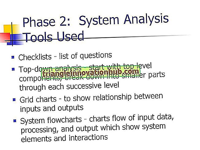 Sistemos analizė: tikslai, priežastys ir įrankiai