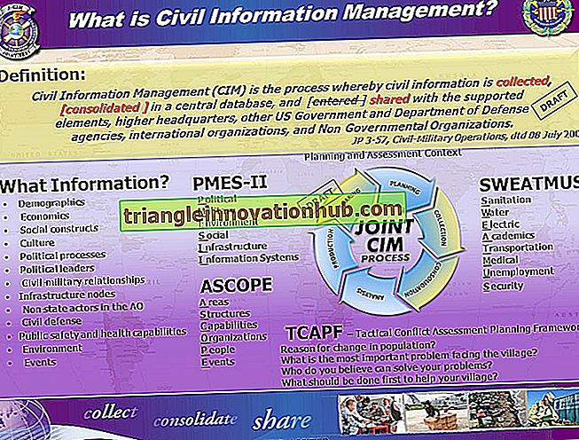 Problemy napotkane podczas planowania systemu zarządzania informacjami (MIS)