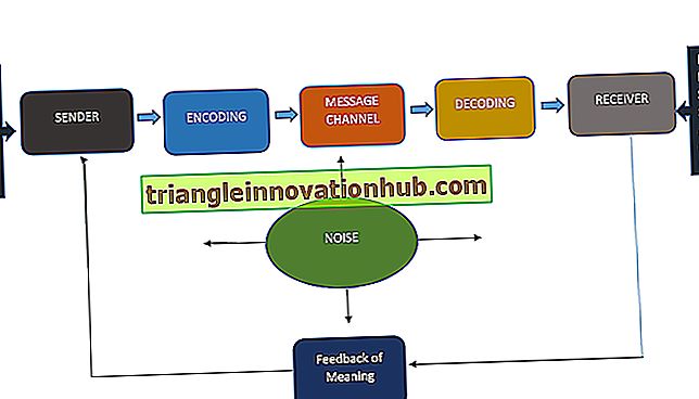 Comunicazione: concetto, caratteristiche e processo (con diagramma)