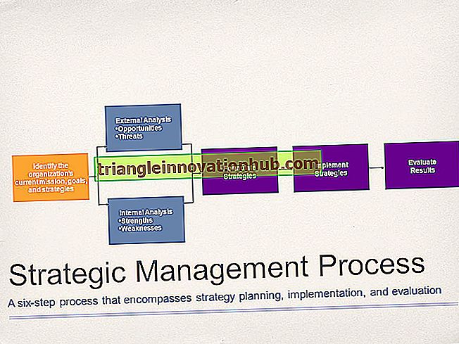 Strategisches Management: 4 Schritte des strategischen Managementprozesses - erklärt! - Verwaltung