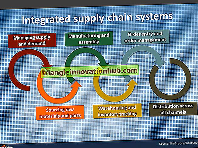 Entwicklung des Supply Chain Managements - Verwaltung