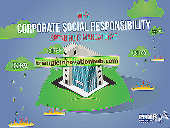 4 معوقات المسؤولية الاجتماعية - إدارة