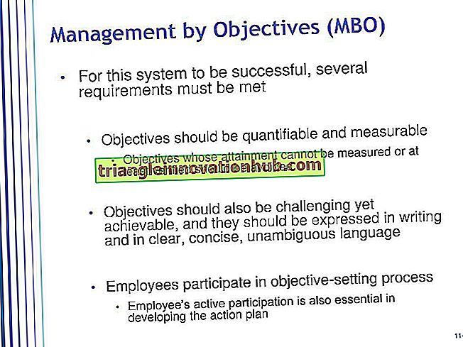 Management by Objectives (MBO): voordelen en zwakte - beheer