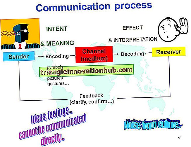 التواصل: المعنى ، العناصر ، العملية والحاجة - إدارة