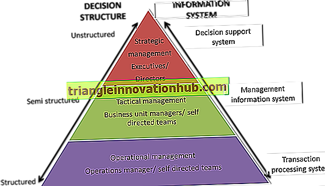 Verschil tussen organisatie, administratie en management