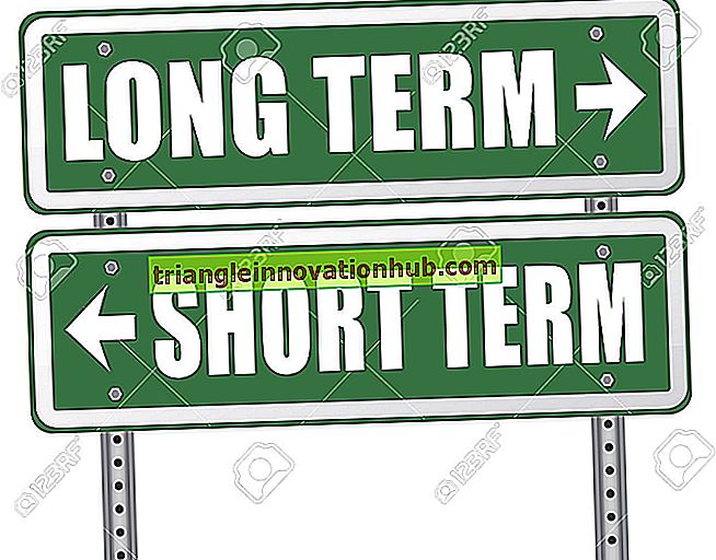 Korte termijn en lange termijn personeelsplanning - beheer