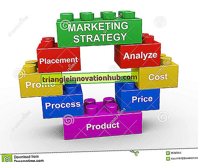 Construindo Estratégias de Marketing Competitivas (8 Estratégias)