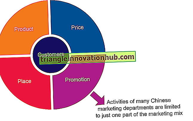 المزيج التسويقي: المنتج ، السعر ، المكان ، والترويج (4Ps) - تسويق
