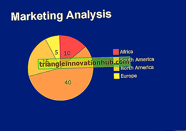 Grafische samenvatting van marketingplannen (met diagram)