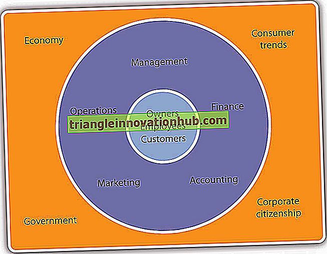 Rola menedżera ds. Marketingu w zmieniającym się środowisku marketingowym (z diagramem)
