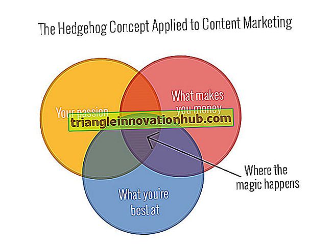 3 principali svantaggi del concetto di marketing - marketing