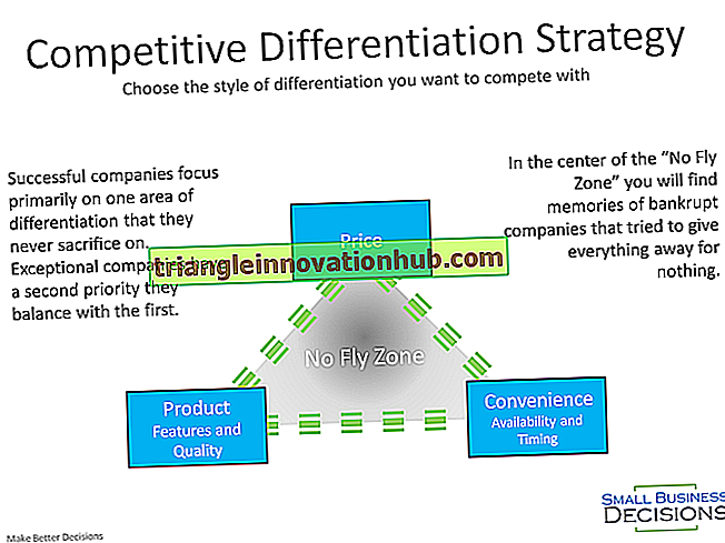 استراتيجيات تحديد المواقع وتفاضل الشركات - تسويق