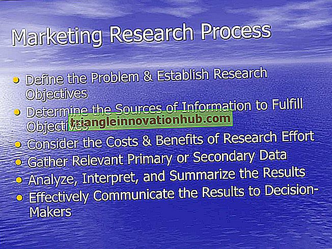 Marketing Research: Konzept, Ziel, Vorteile und Einschränkungen - Marketing