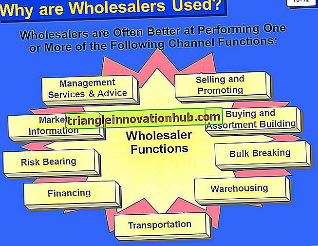 Funksjoner utført av markedsfører i prosessen med markedsføring (12 funksjoner) - markedsføring