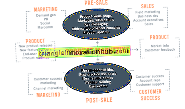Guia de marketing para o desenvolvimento de estratégias de marketing baseadas no cliente - marketing