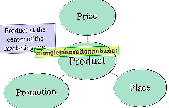 Elemente des Marketing-Mix: Produkt, Preis, Ort (Verteilung) und Promotion - Marketing