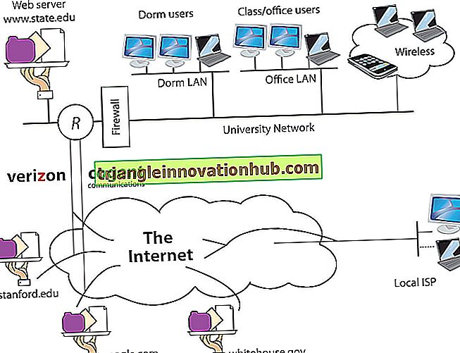 CIS: Konkurrenskraftigt informationssystem (med diagram)