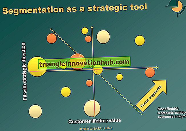 Segmentering: Fundamentals of Segmentation og Non-Segmented Markets - markedsføring
