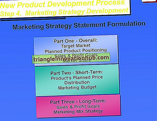 Produktpositionierungsprozess (3 Schritte)