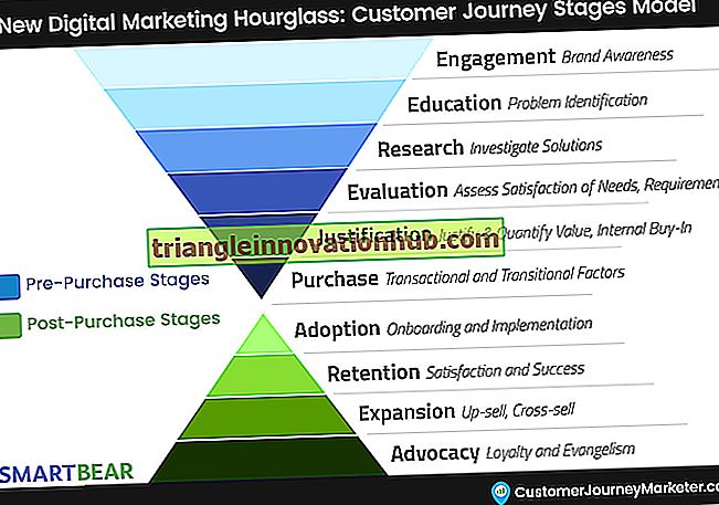 7 مراحل أو خطوات تشارك في عملية بحوث التسويق - تسويق