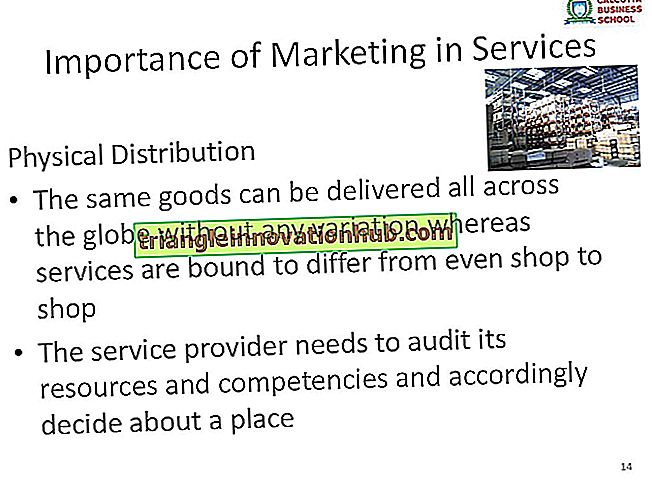 Ensaio sobre Importância do Marketing de Serviços - marketing