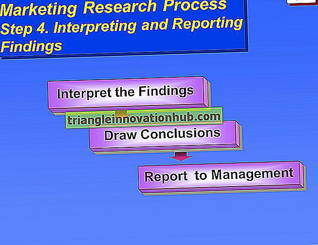 Marketing Research Procedure (7 Schritte)
