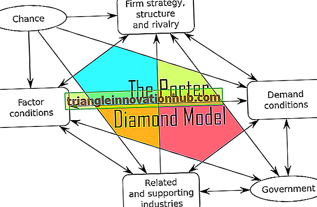 Modelo de Porter da Estrutura da Indústria Competitiva - Explicado! - marketing