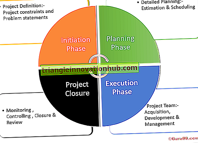 Marketing Research Prozess: 5 Phasen (mit Diagramm)
