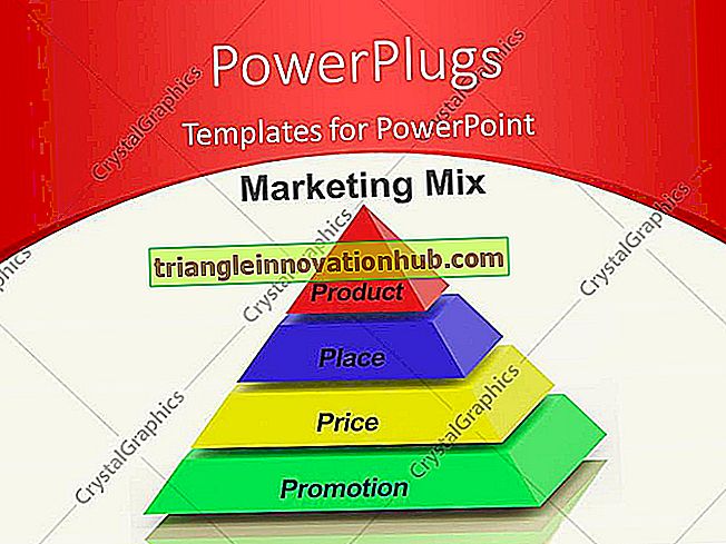 Marketing-Mix-Elemente: Produkt-Mix, Preis-Mix, Promotion-Mix und Place-Mix