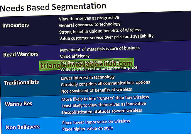 Segmentatie: markt-, concurrentie-, politieke en omgevingsfactoren met betrekking tot segmentering - afzet