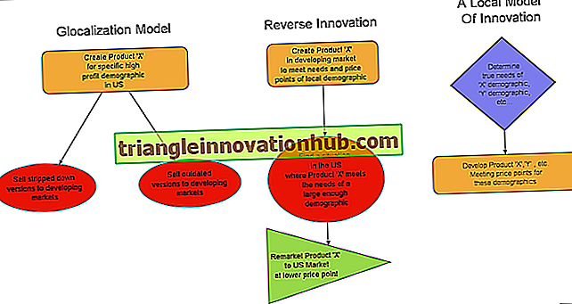 In che modo la strategia di innovazione per i nuovi prodotti è derivata da un'azienda? - marketing