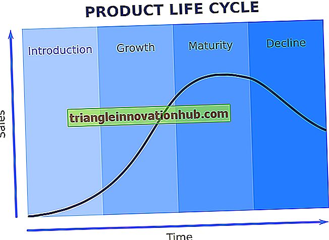 دورة حياة المنتج: تعريف ومراحل PLC - تسويق