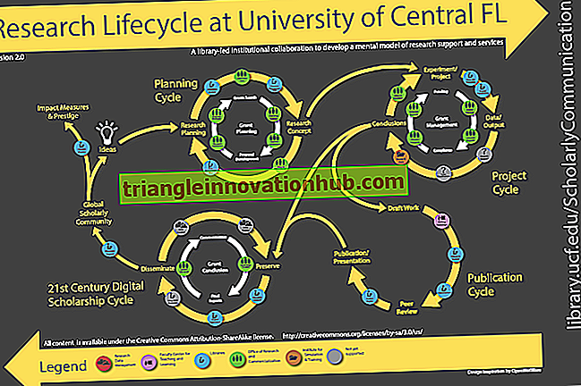 Produkto gyvavimo ciklo valdymas (apžvalga)