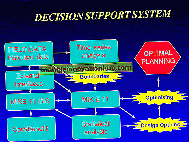 نظام دعم القرار (DSS) في التسويق الصناعي - تسويق