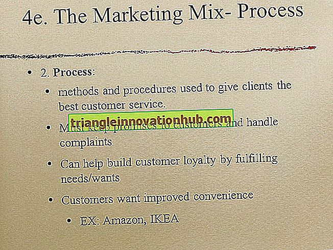 4 Bestandteile von Werbemethoden, aus denen der Promotion-Mix besteht - Marketing