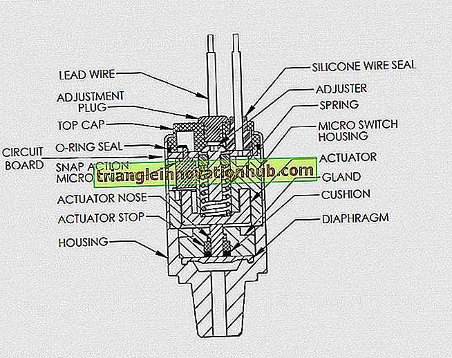 Tipos de Prensas (Con Diagrama) - metalurgia