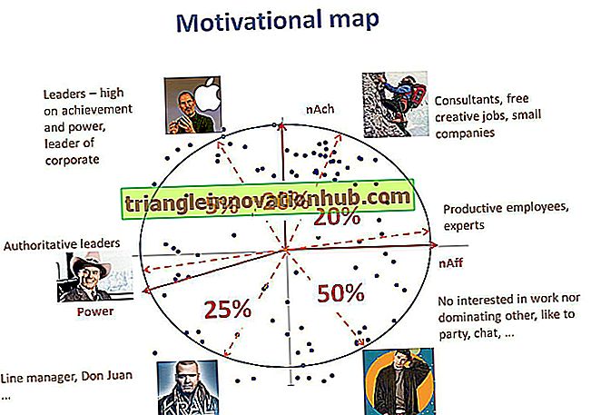 David C. McClelland Theorie der Motivation - Motivation