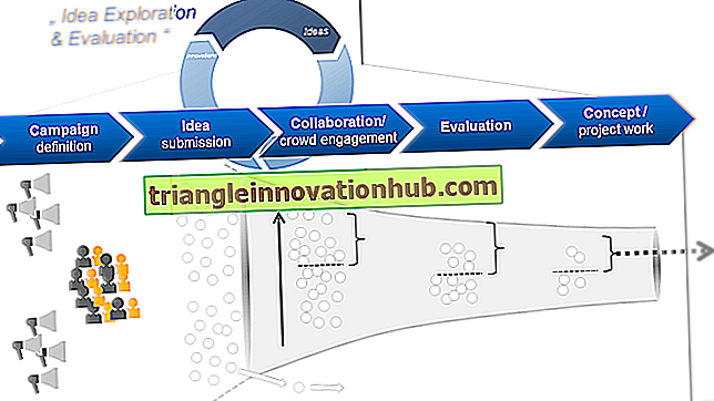 ملاحظات حول الهيكل التنظيمي لإدارة الابتكار - ملاحظات
