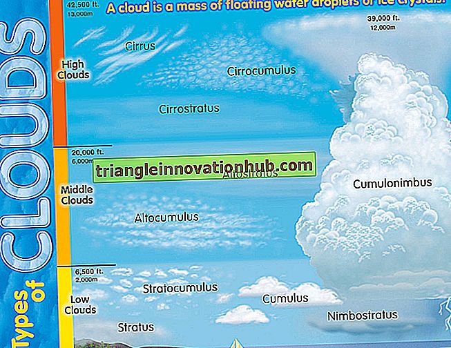 Keynotes zu Wolkentypen und Niederschlag - Anmerkungen