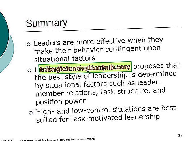 Remarques succinctes sur le modèle de Fiedler en matière de contingence pour le leadership - Remarques