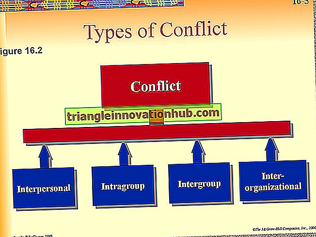 Top 3 årsager til konflikt i en organisation