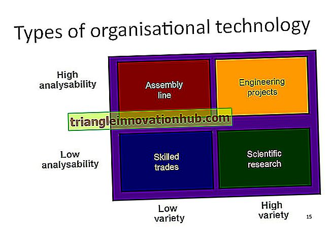 8 types de structures organisationnelles: avantages et inconvénients - organisation