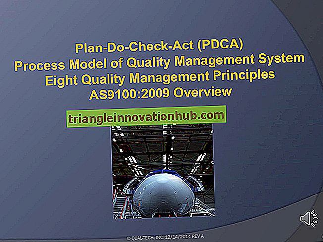 Gestión de la calidad total (8 principios) - organización