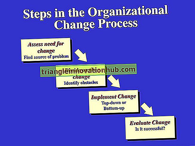 Schritte zum Verstehen und Verwalten von Prozessänderungen in einer Organisation - Organisation