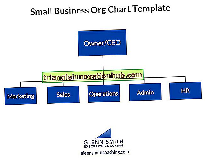 Estrutura Organizacional de uma Empresa