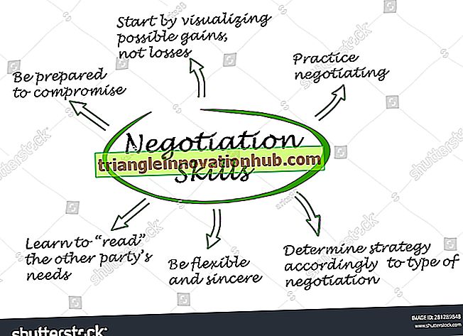 التفاوض في المنظمات (مع رسم بياني) - منظمة