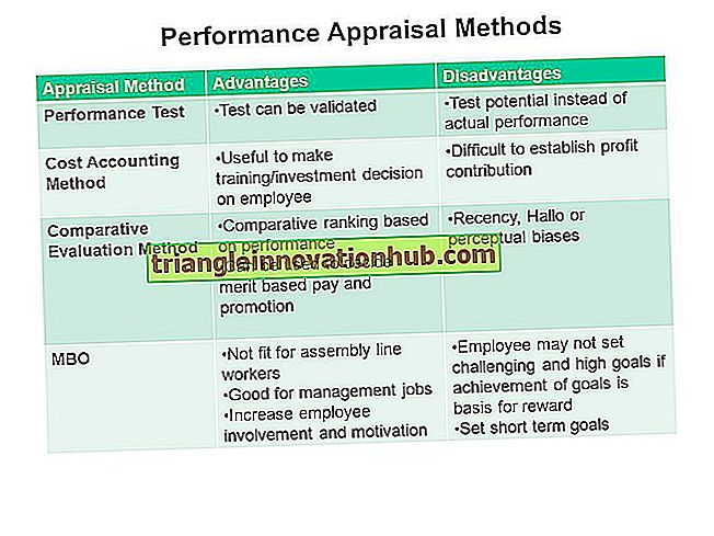 Come rendere la valutazione delle prestazioni più efficace?  (4 metodi) - valutazione delle prestazioni
