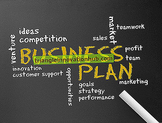 Businessplan: 6 Hauptanwendungen eines Businessplans durch einen Unternehmer - Planung