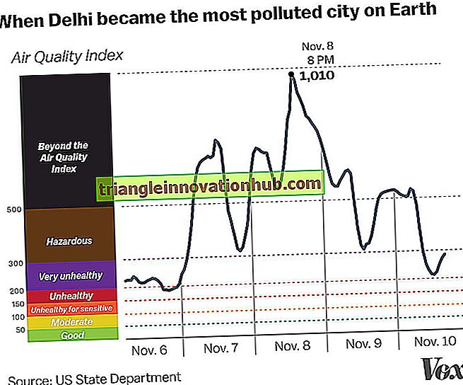 3 प्रदूषण के प्रमुख एजेंट: जल, वायु और वन - प्रदूषण