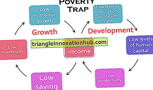 Hvordan fattigdom er relateret til den økonomiske vækst i et land? - fattigdom
